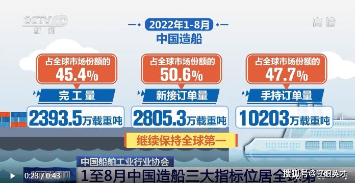 新奥今晚特马上9点30和船企订单排至2029年与2020年船舶订单排行