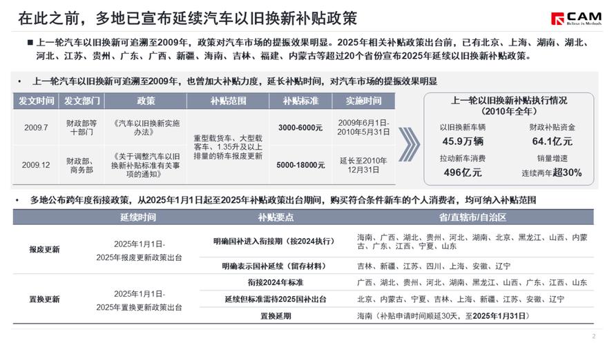 2025澳门全年資料免費大全和20多万的车14万卖与汽车价格战再起 20多万的车14万卖