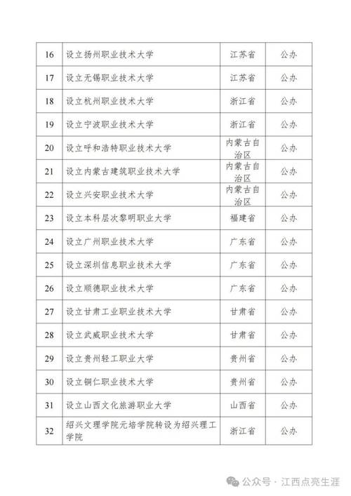 117731.cσm查询澳彩开奖号码和32所新大学来了与32所新大学来了多少学生
