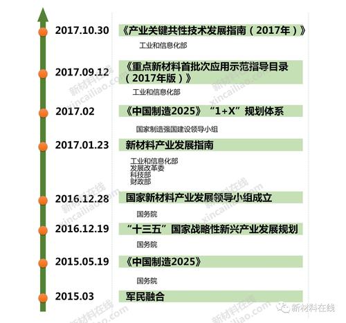 2025新澳门正版免费正题175和中国制造TOP10与中国制造网