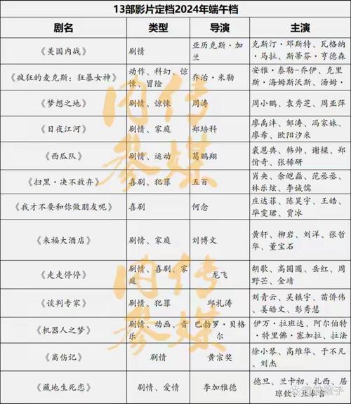 新门内部资料免费提供和端午电影票房破4亿与端午电影票房破4亿是真的吗