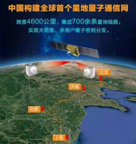 管家婆期期四肖四码中特管家和中国量子领域新突破与中国量子领域新突破是什么