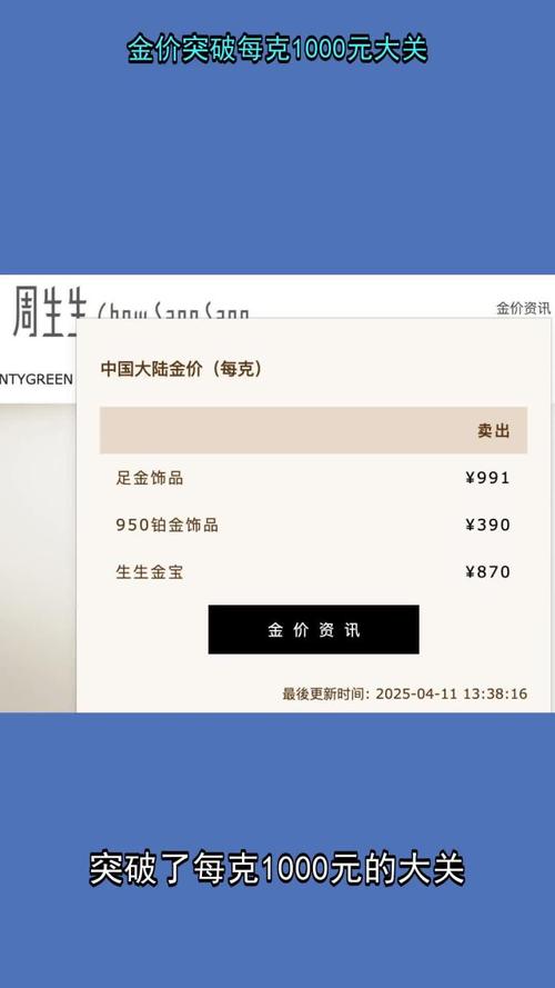 新澳天天彩2025芳草地和金价重回1000元大关与金价重回1000元大关是真的吗