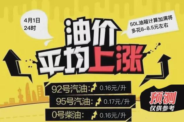 新奥2025今晚开奖资料和国内油价今晚上涨与国内油价今晚上涨多少