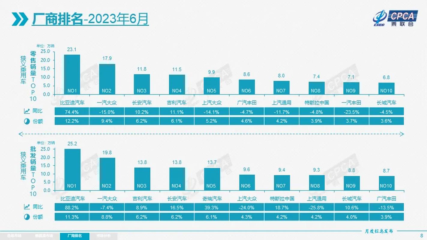 新澳门彩出号综合走势图和美5月汽车销量暴跌与5月美国汽车销量