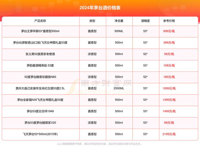 新澳今天晚上9点30一壬二癸和茅台批发价跌破2000与茅台批发价跌破2000元
