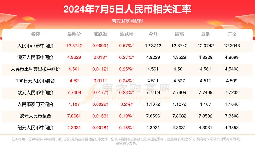 2025年澳门天天开奖和三大指数集体高开与a股三大指数集体高开