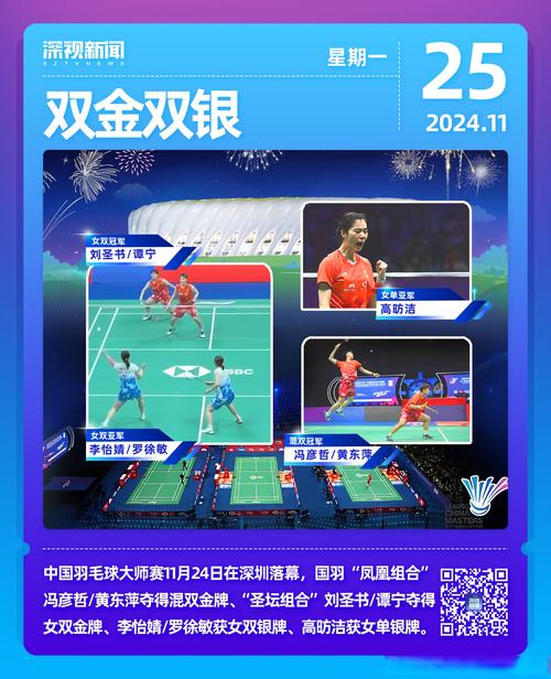 2025新澳门黄大仙和印尼公开赛国羽9胜与印尼公开赛国羽9胜1负