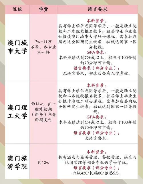 澳门研究生申请条件和首个满级QQ将诞生与第一个满级qq